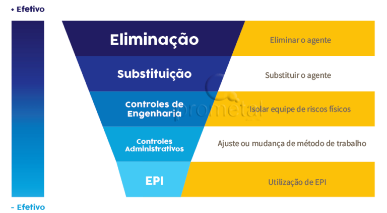 NR 16 – Atividades E Operações Perigosas | Prometal EPIs